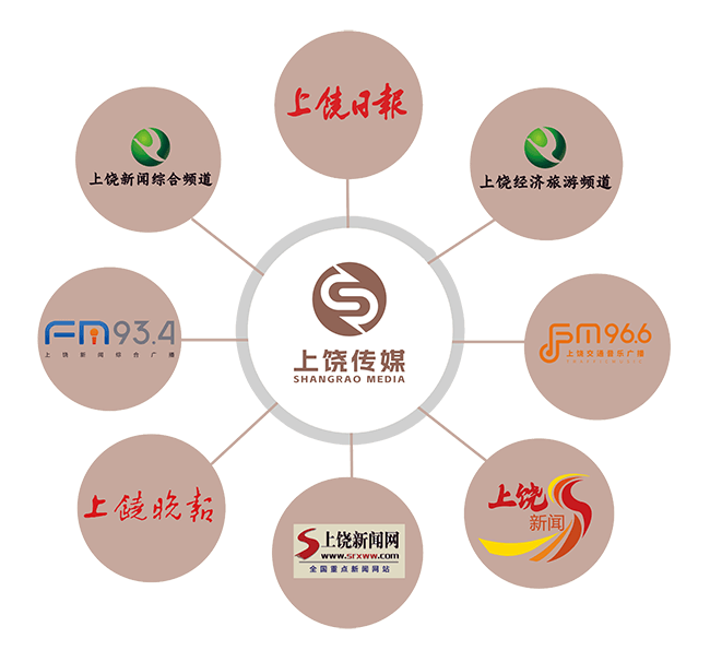 Integrated Communication